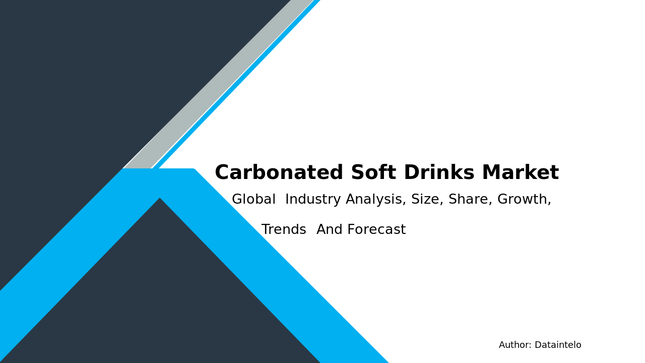 Carbonated Soft Drinks Market Report | Global Forecast From 2025 To 2033