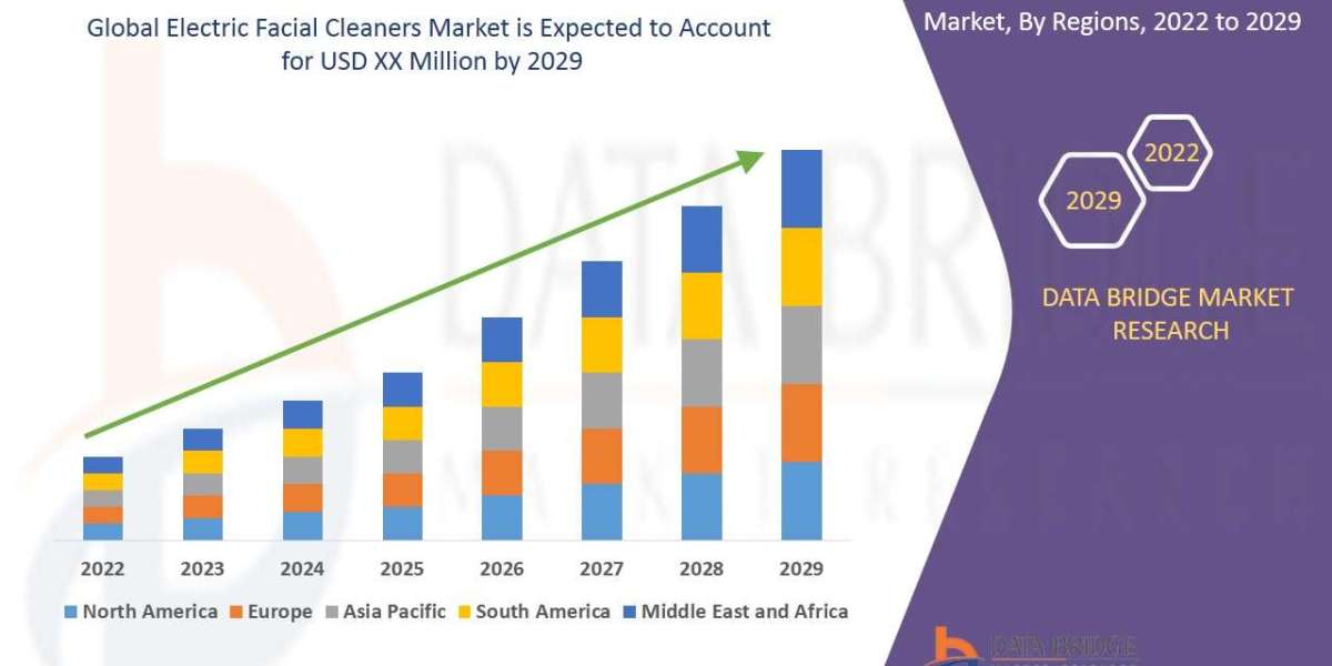 Electric Facial Cleaners Market Size & Forecast: Personal Care Devices Revolutionizing Skincare