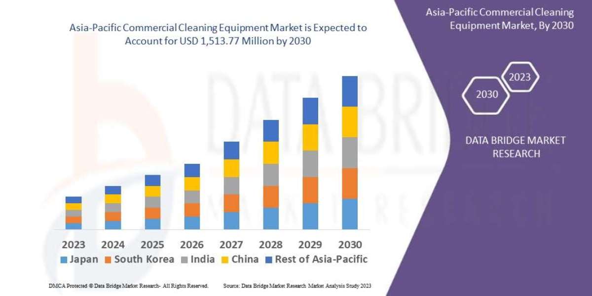 Asia-Pacific Commercial Cleaning Equipment Market Size, Share, Trends, Demand, Future Growth, Challenges and Competitive