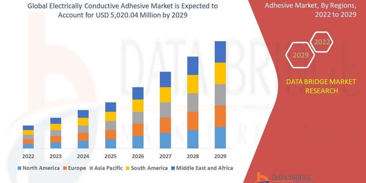 Electrically Conductive Adhesive Market Outlook: Growth in Electronics & 5G Connectivity