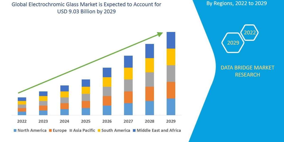Electrochromic Glass Market Forecast: Smart Glass Innovation in Construction & Automotive Sectors