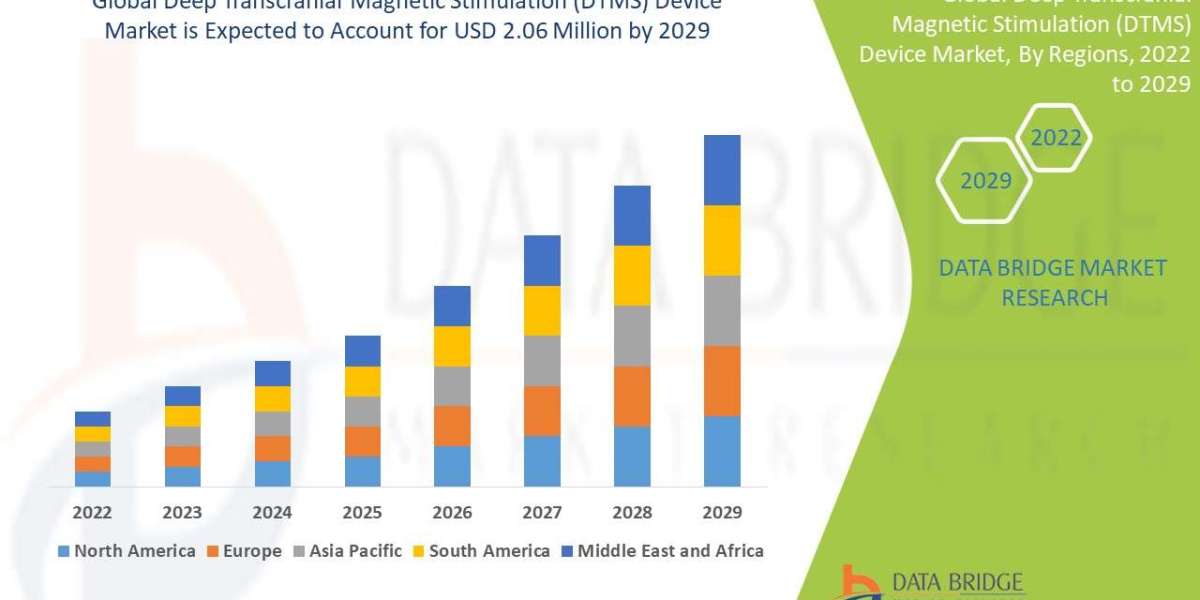 Deep Transcranial Magnetic Stimulation Device Market 2025: Neuromodulation & Mental Health Trends