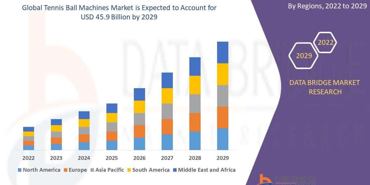 Smart Training Solutions Drive Tennis Ball Machines Market Expansion