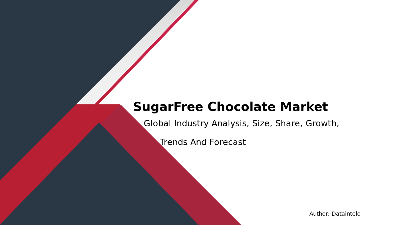 Sugar-Free Chocolate Market Report | Global Forecast From 2025 To 2033