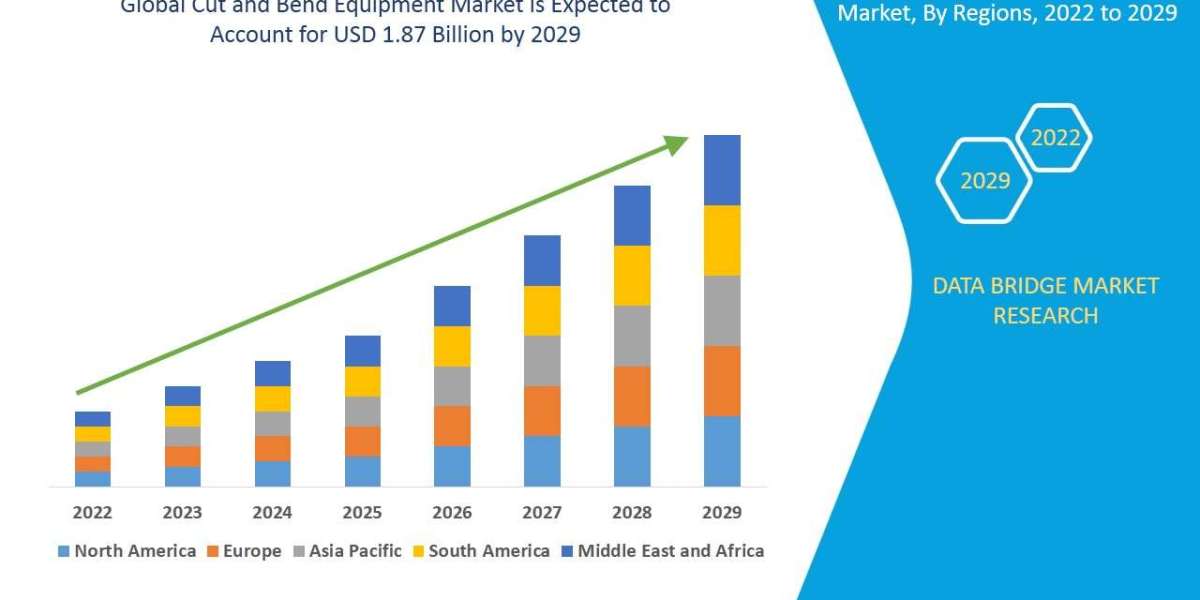 Cut and Bend Equipment Market Outlook: Infrastructure Development & Automation Trends
