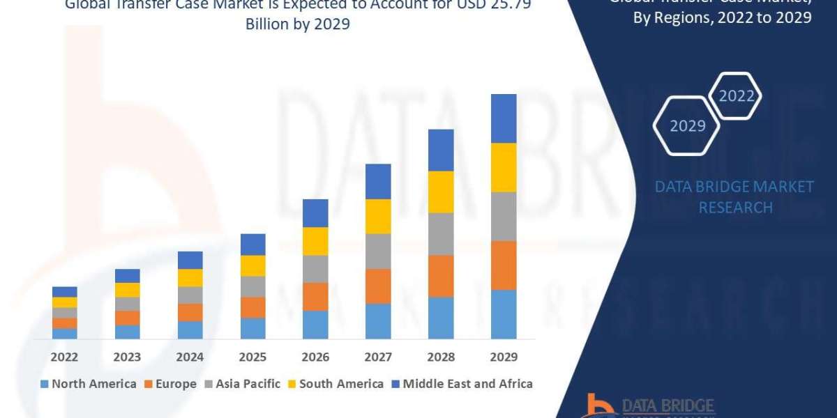 Transfer Case Market Accelerates Amid Rising SUV and AWD Vehicle Production