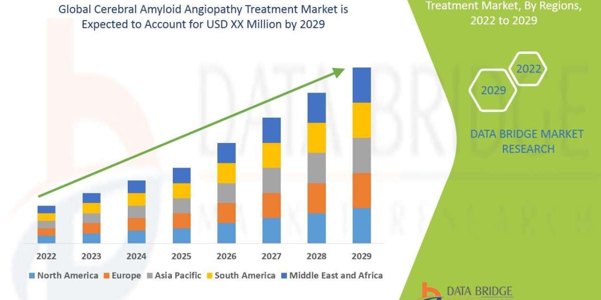 Cerebral Amyloid Angiopathy Treatment Market: Neurodegenerative Therapies & Research Outlook