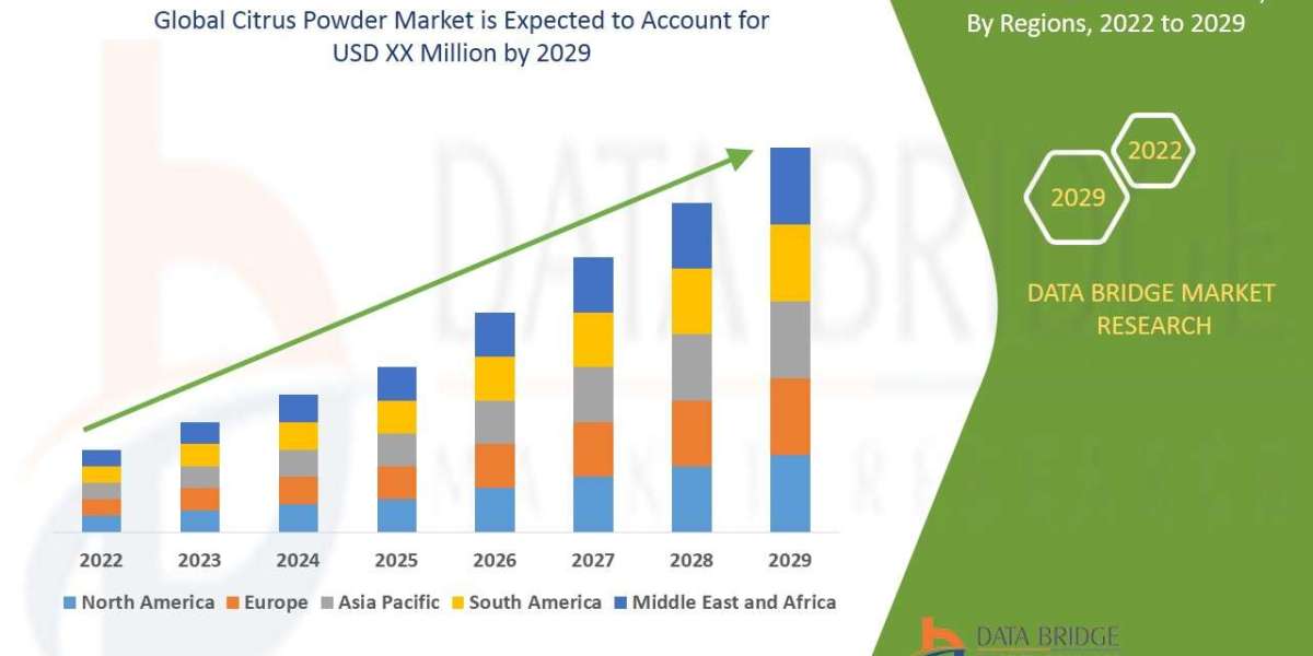 Citrus Powder Market Growth: Natural Ingredients, Food Applications & Health Benefits