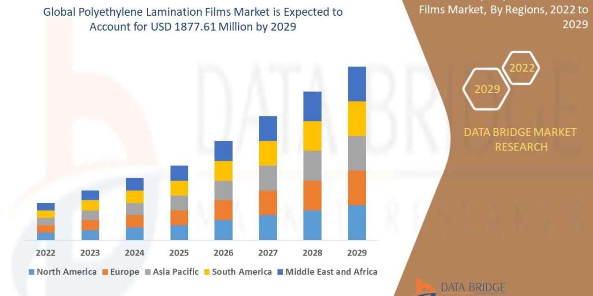 Potash Solubilizing and Mobilizing Market expected to reach USD 1877.61 million by 2029