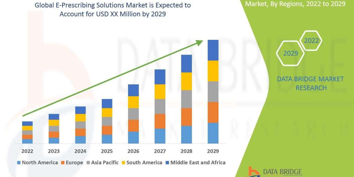 E-Prescribing Solutions Market Trends 2025: Digital Health, Compliance & Market Expansion