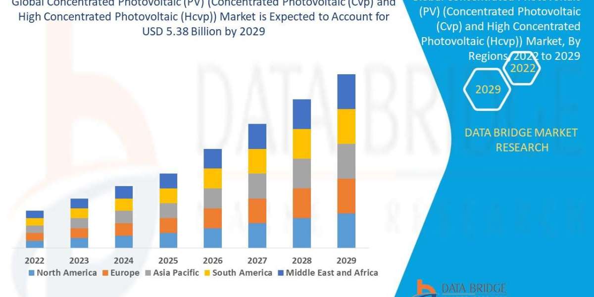 Concentrated Photovoltaic Market Trends 2025: High Efficiency Solar Technology Growth