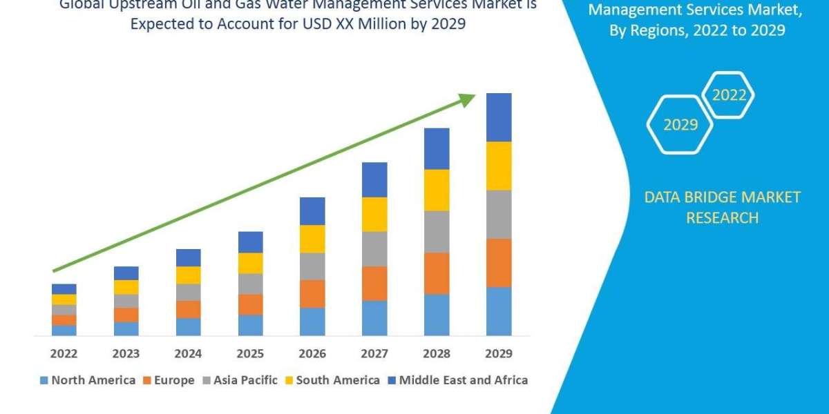 Water Management Services Transform Efficiency in Upstream Oil and Gas Sector