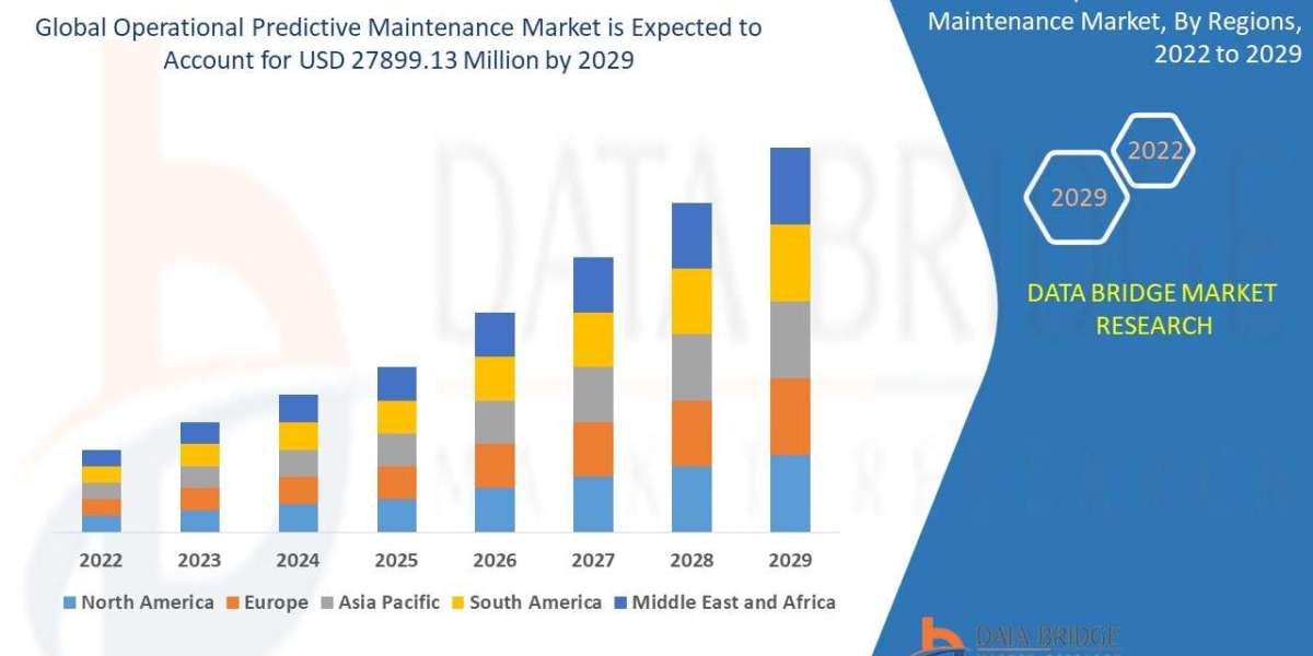 Operational Predictive Maintenance Market: Size, Share, and Future Growth