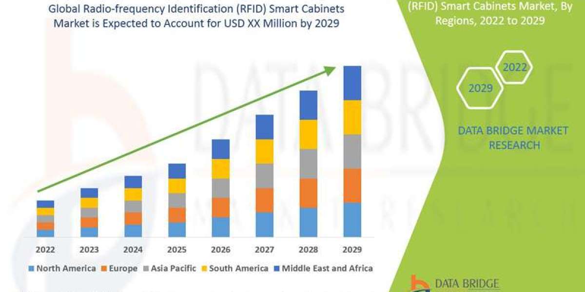 Radio-frequency Identification (RFID) Smart Cabinets Market : Trends, Analysis, and Competitive Landscape 2025 –2032
