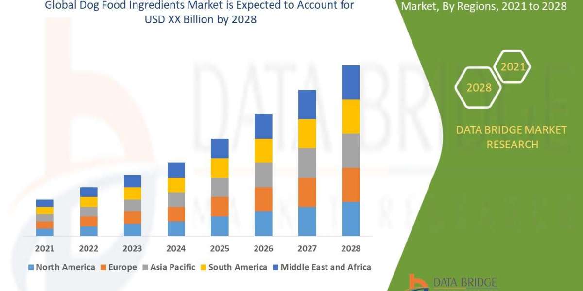 Dog Food Ingredients Market Size, Share, Trends, Key Drivers, Growth Opportunities and Competitive Outlook