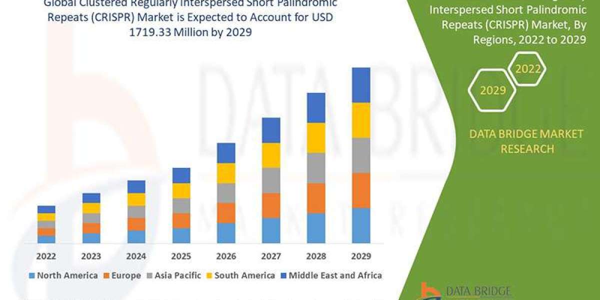 Clustered Regularly Interspersed Short Palindromic Repeats (CRISPR) Market Trends 2025: Gene Editing Breakthroughs &