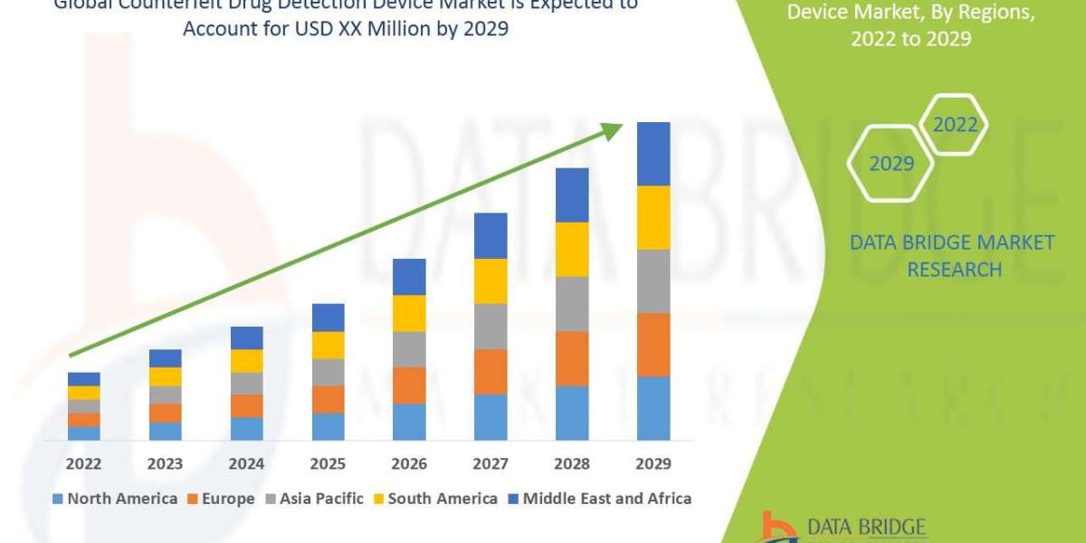 Counterfeit Drug Detection Device Market Forecast: Regulatory Push & Healthcare Safety