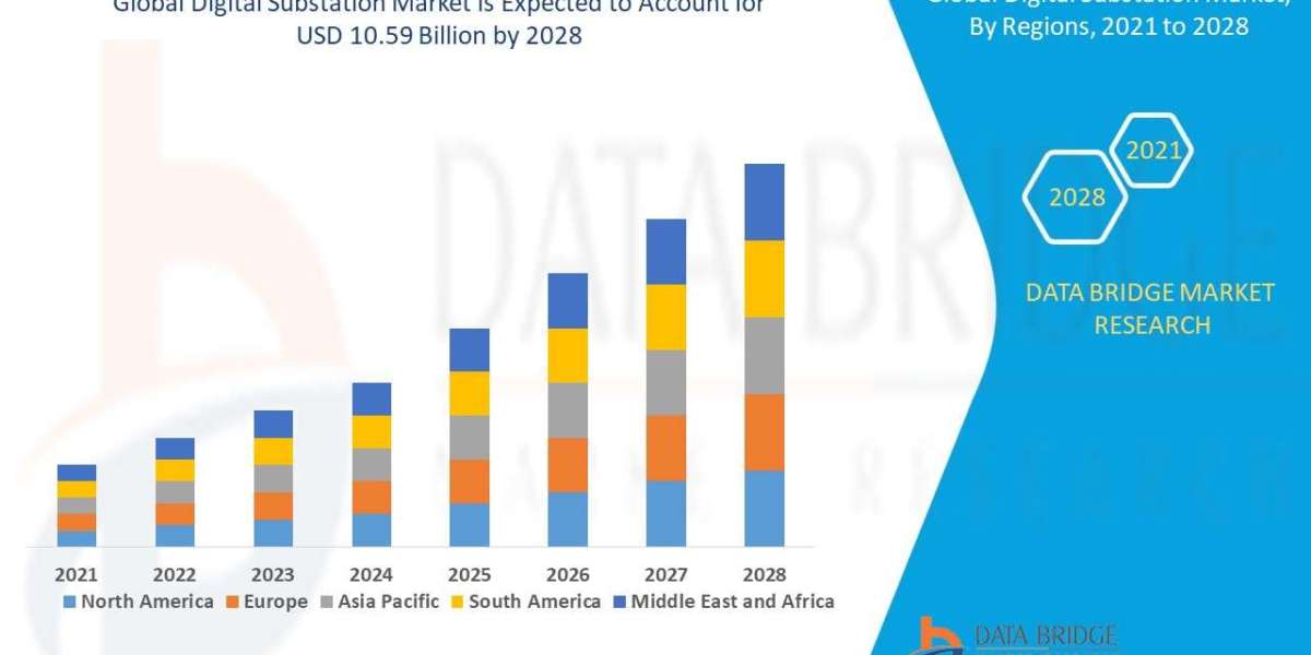 Digital Substation Market Size, Share, Demand, Key Drivers, Development Trends and Competitive Outlook