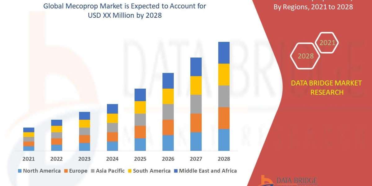 Mecoprop Market  CAGR of 4.50% in the forecast period of 2021 to 2028.
