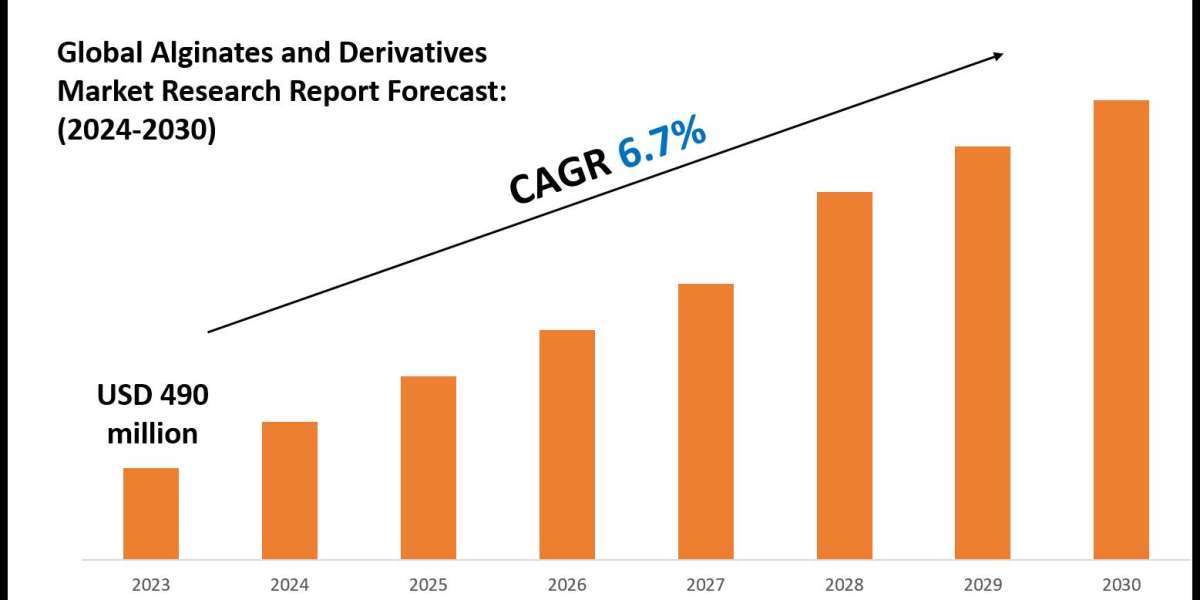 Alginates and Derivatives Market Scope, Volume and Executive Summary 2030