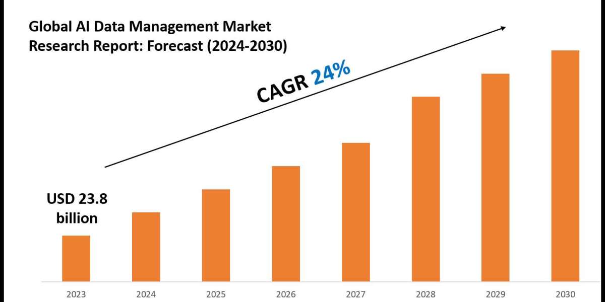 AI Data Management Market Scope, Size and Forecast Analysis Report 2030