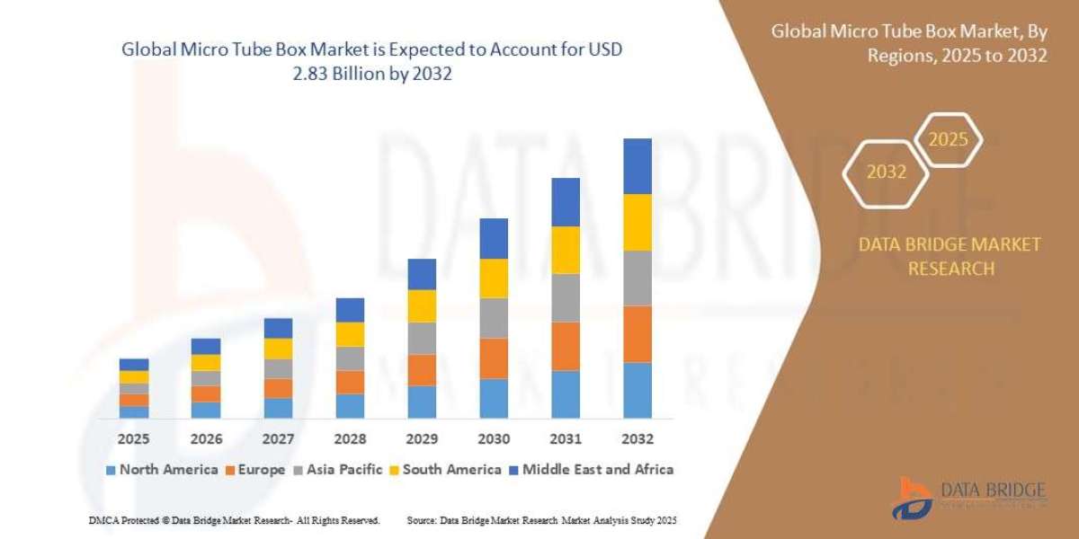 Micro Tube Box Market Size, Share, Trends, Opportunities, Key Drivers and Growth
