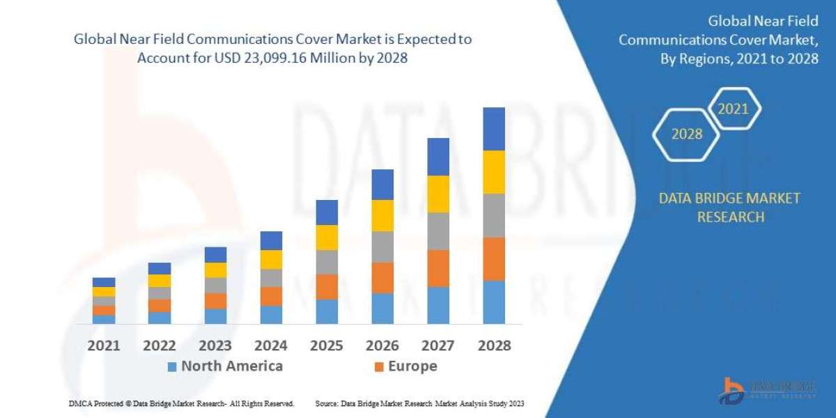 NFC Cover Market Gains Traction Globally with Advancements in Contactless Technology