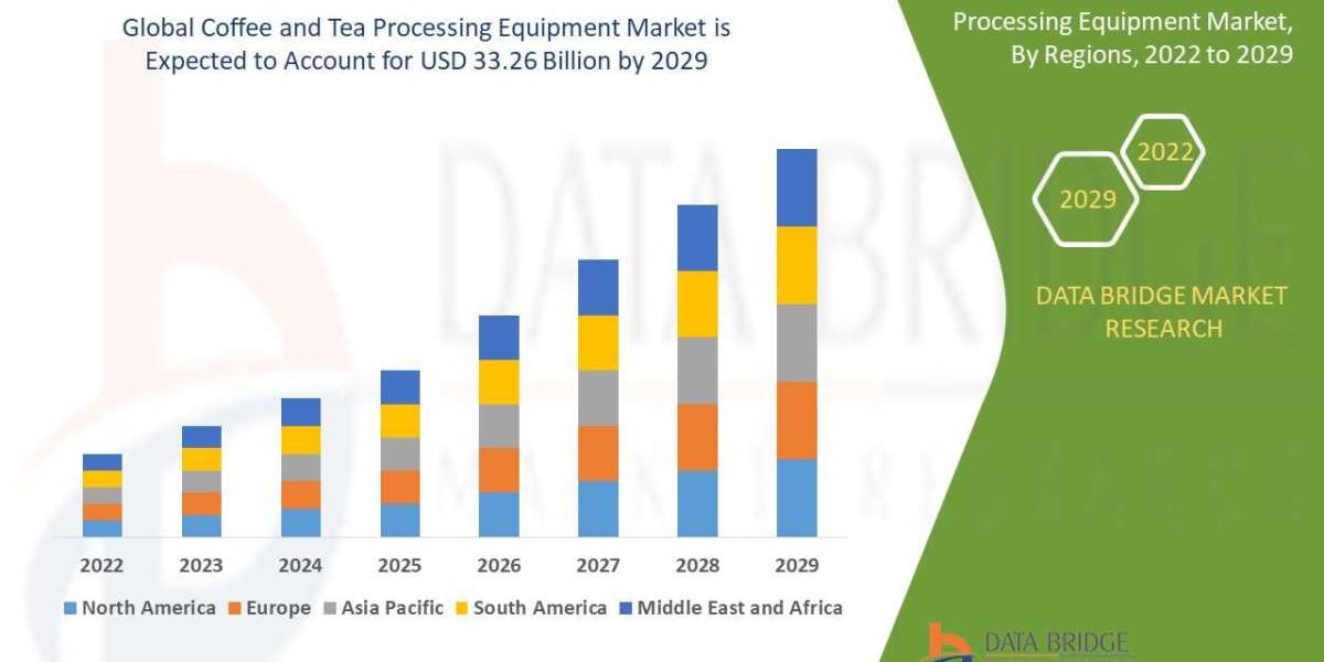 Coffee and Tea Processing Equipment Market Trends, Demand, Growth and Competitive Analysis