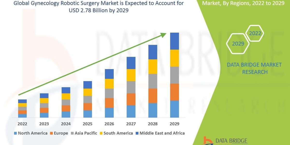 Robotic Surgery in Gynecology