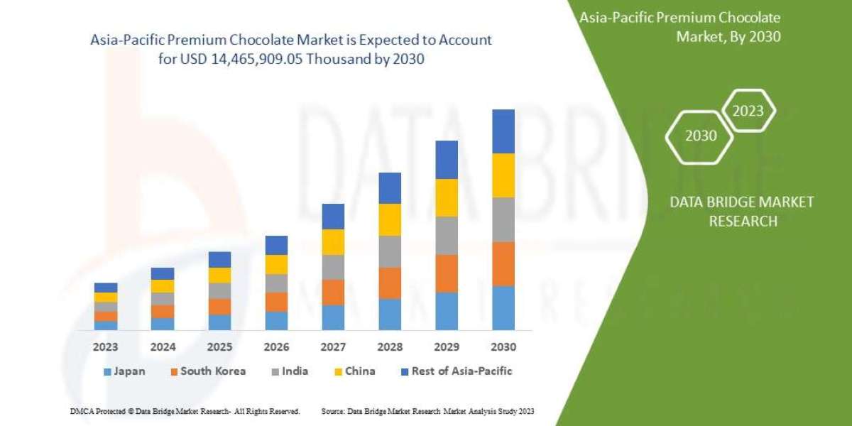 Asia-Pacific Premium Chocolate Market CAGR of 4.6% in the forecast period of 2023 to 2040