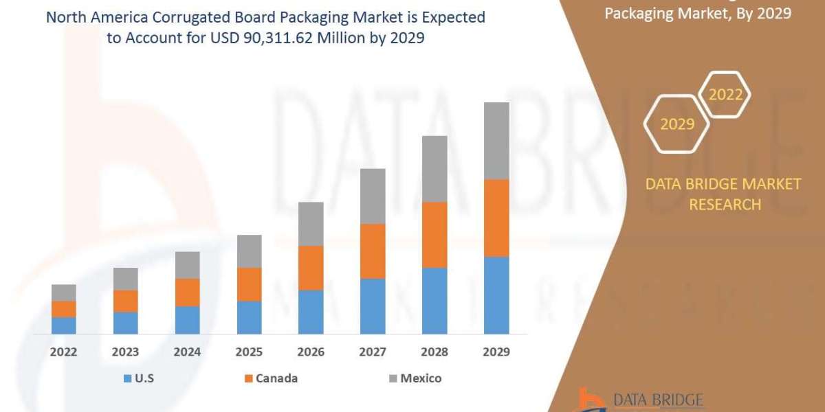 Industrial Fabric Market  growth at a rate of 6.59% in the forecast period of 2021 to 2028.