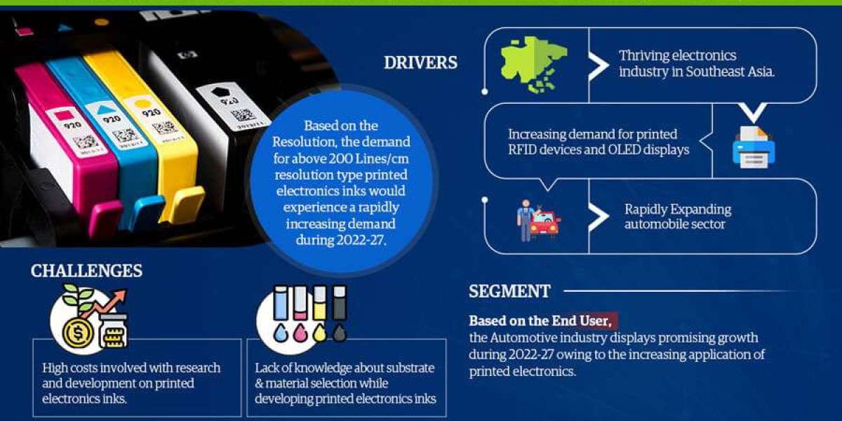 Southeast Asia Printed Electronics Ink Market Report 2022–2027: Size, Share, Trends & Forecast