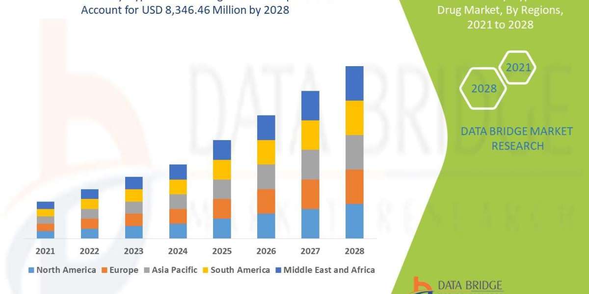 Secondary Hyperoxaluria Drug Market CAGR of 67.3% in the forecast period of 2021 to 2028
