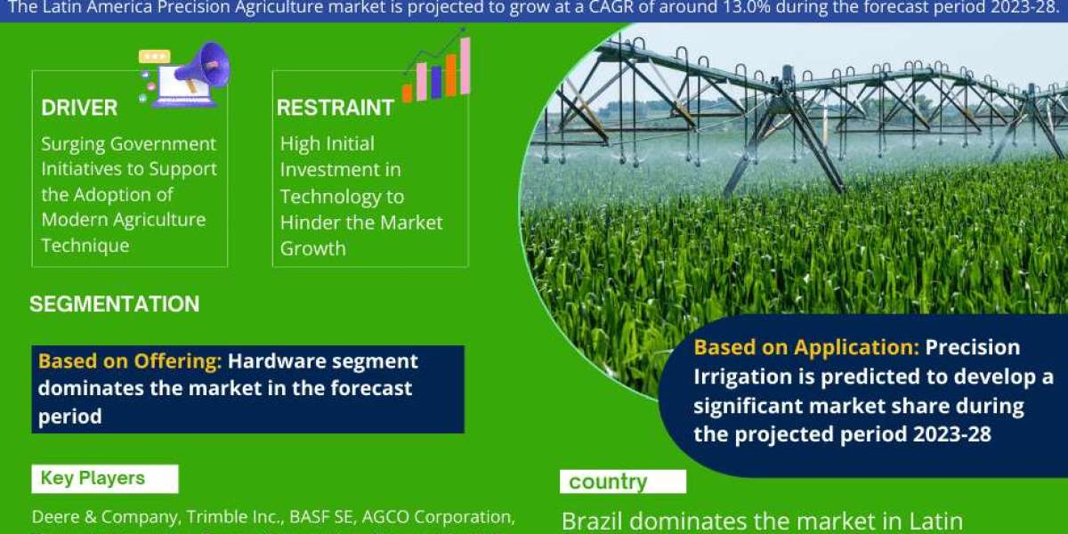 Latin America Precision Agriculture Market Report 2023–2028: Size, Share, Trends & Forecast