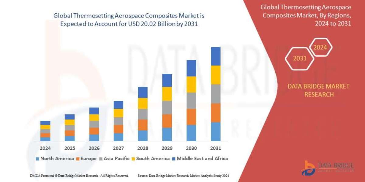 Thermosetting Aerospace Composites Market Size, Share, Trends, Opportunities, Key Drivers and Growth