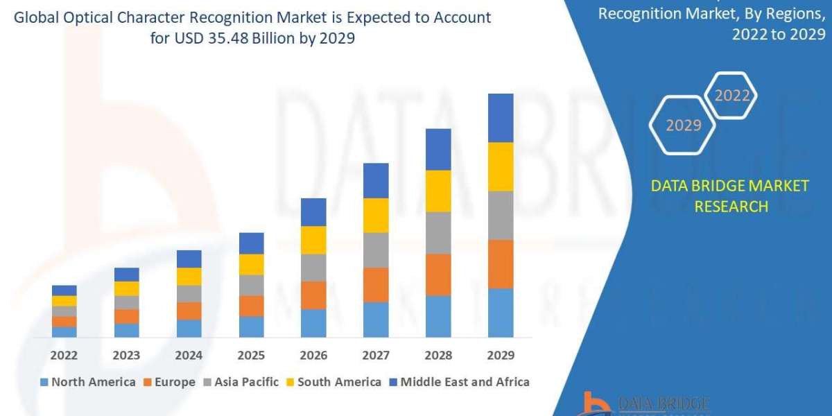OCR Market Surges Globally with AI-Powered Document Digitization and Automation Demand