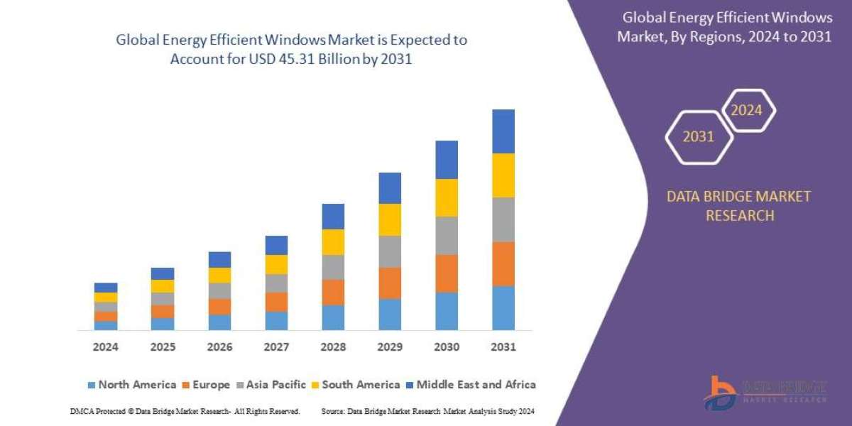 Energy Efficient Windows Market Size, Share, Trends, Opportunities, Key Drivers and Growth
