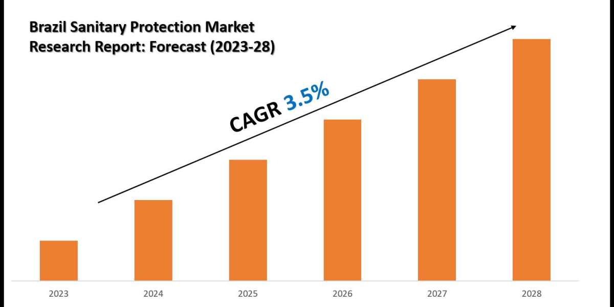 Brazil Sanitary Protection Market Scope, Size and Forecast Analysis Report 2030