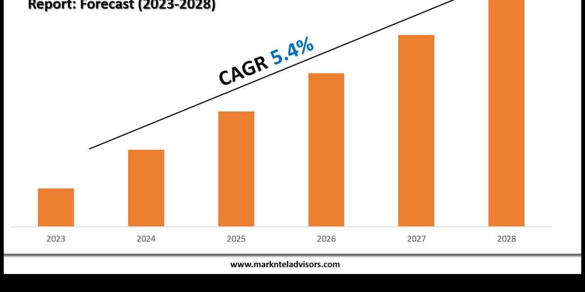 Baby Wipes Market Scope, Size and Forecast Analysis Report 2030