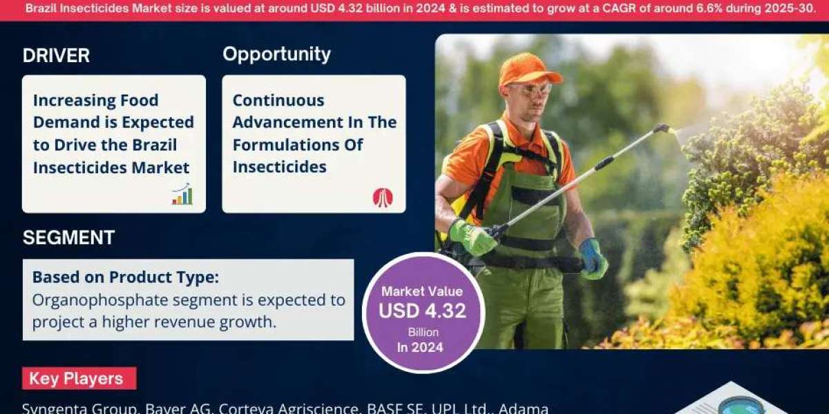 Brazil Insecticides Market Report 2025–2030: Size, Share, Trends & Forecast