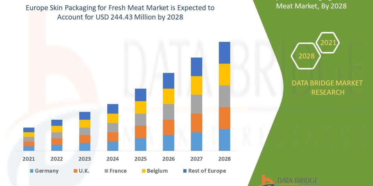 Europe Skin Packaging for Fresh Meat Market Size, Share, and Growth Opportunities