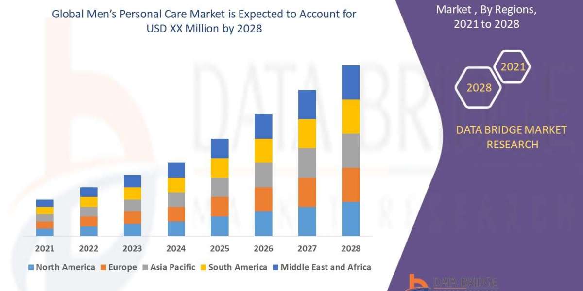 Men’s Personal Care Market rate of 5.70% for the forecast period of 2021 to 2028.