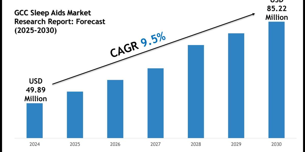 GCC Sleep Aids Market Trends 2025–2030: Research Report Overview