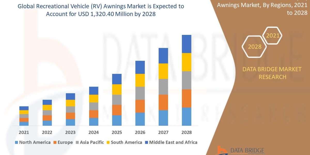 Organic Honey Market CAGR of 6.0% during the forecast period of 2022-2029.