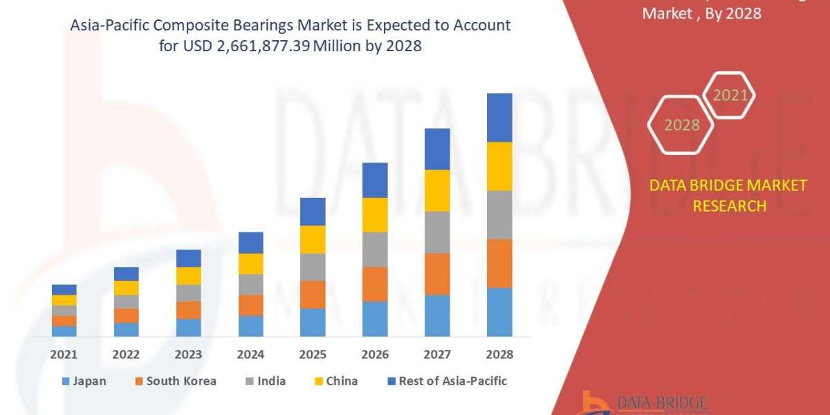 Automotive In-Cabin Air Quality Improvement Solutions Market Size, Share, Trends, Opportunities, Key Drivers and Growth 