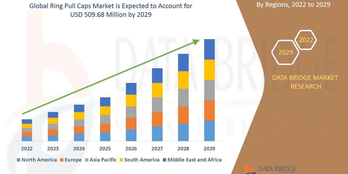 Ring Pull Caps Market Size, Share, Demand, Key Drivers, Development Trends and Competitive Outlook