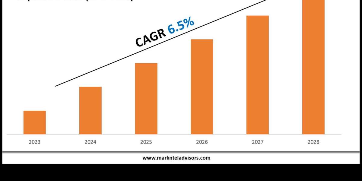 Chile Smartphone Market Scope, Size and Forecast Analysis Report 2030