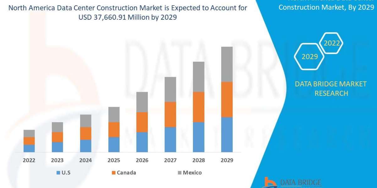 North America Data Center Construction Market Size, Current Status, and Outlook 2029