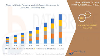 Seed Market Analysis On Size and Industry Demand 2032