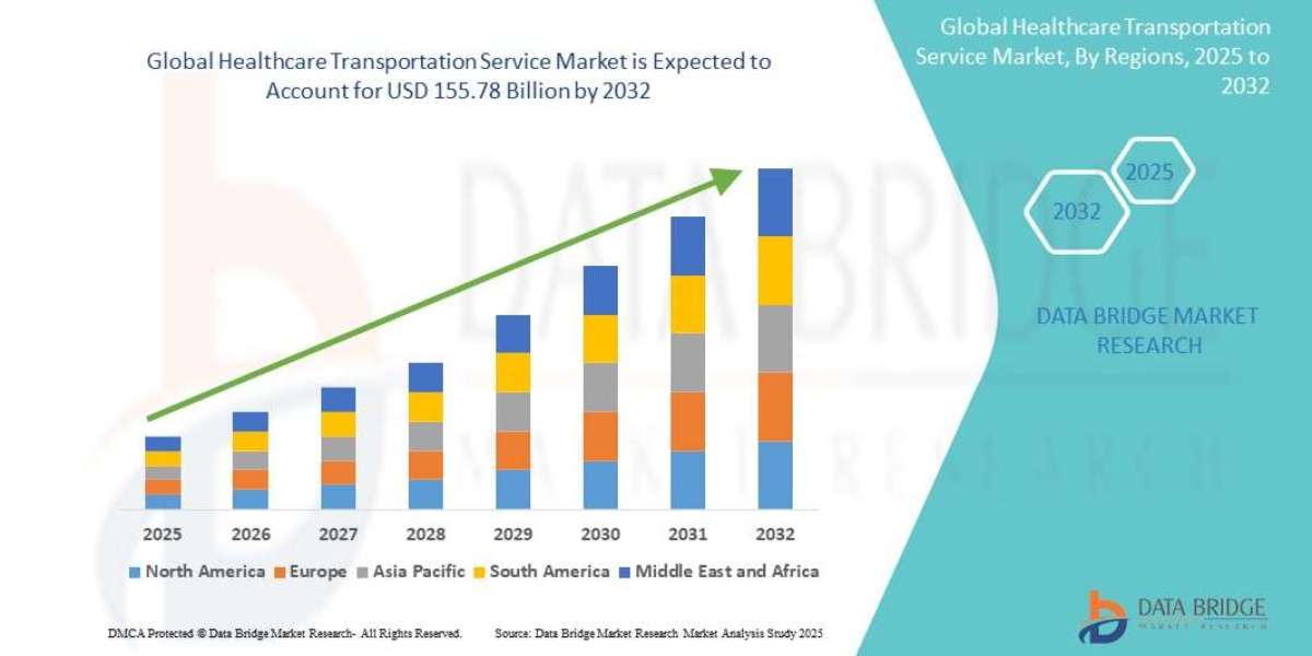 Healthcare Transportation Service Market is expected to reach USD 155.78 billion by 2032